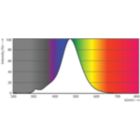 Spectral Power Distribution Colour - LEDclassic 11W A60 E27 smoky ND RFSRT4