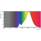 Spectral Power Distribution Colour - LEDClassic 4-35W A60 E27 825 CL _G NDAPR