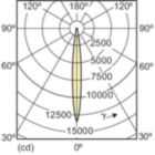 Light Distribution Diagram - CDM-Rm Elite Mini 20W/830 GX10 MR16 10D