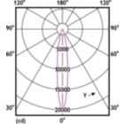 Light Distribution Diagram - 25.5PAR30L/PER/830/S15/ND/120-277V 6/1FB