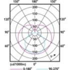 Light Distribution Diagram - Ledtube DE 1200mm 16W 740 T8 G13