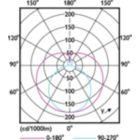 Light Distribution Diagram - MC LEDtube IA 1500mm UO 25W840 T8