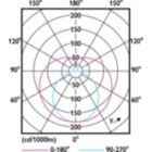 Light Distribution Diagram - MC LEDtube IA 1500mm UO 25W865 T8