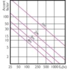 Accent Diagram - Master LED PAR30L 40W 30D 827