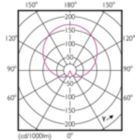 Light Distribution Diagram - CorePro LED bulb ND 7.5-60W A60 E27 865