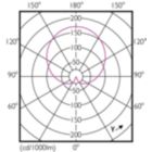 Light Distribution Diagram - CorePro LEDbulb ND 7.5-60W A60 E27 830