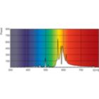 LDPO_SONTHORT_0003-Spectral power distribution Colour