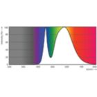 Spectral Power Distribution Colour - Ecofit LEDtube 600mm 8W 840 T8 I
