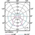 Light Distribution Diagram - CorePro R7S 118mm 14-100W 840 D