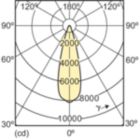 LDLD_CDM-R-E_0001-Light distribution diagram
