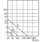 Accent Diagram - Corepro LEDspot 2.7-25W GU10 827 36D