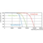 Life Expectancy Diagram - MASTER TL-D Secura 58W/840 SLV/25