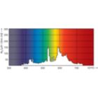 Spectral Power Distribution Colour - MASTERC CDM-T Elite 150W/930 G12 1CT/12