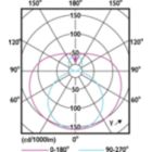 LEDtube_8W_G13-LDD