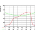 OFCS1_BVP650T251xLED180-4S740DM10