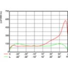 OFCS1_BVP651T251xLED750-4S740DX50