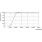 LEDspot ESS 50W GU10 PAR16 840 36D ND