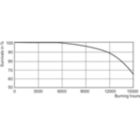 Life Expectancy Diagram - MASTERC CDM-TD 70W/942 RX7s 1CT/12