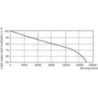 LDSL_SON-H_220W_350W-Service Lifetime