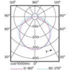 Light Distribution Diagram - 8.5PL-C/T/COR/26H-830/IF9/P/4P/DIM 10/1