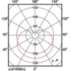 Light Distribution Diagram - 12.2A19/PER/927-22/P/E26/WG 6/1FB T20