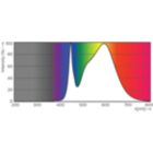 Spectral Power Distribution Colour - 8.5PL-C/T/COR/26H-840/IF9/P/4P/DIM 10/1