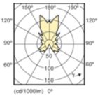 Light Distribution Diagram - MAS LEDcandle DT 4-25W E14 B38 CL_AP