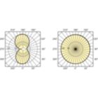 Light Distribution Diagram - SON 150W E E40 CO 1SL/12