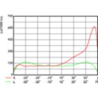 OFCS1_BVP650T251xLED140-4S740DX50