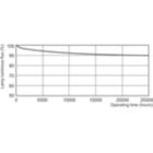 Lumen Maintenance Diagram - MASTER TL-D 90 De Luxe 58W/965 SLV/10
