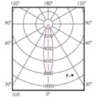 Light Distribution Diagram - 17PAR38/EXPERTCOLOR/F25/940/DIM