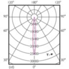 Light Distribution Diagram - 17PAR38/EXPERTCOLOR/S8/940/DIM/120V