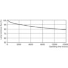 Lumen Maintenance Diagram - MASTER PL-S 9W/827/4P 1CT/5X10BOX