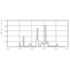 LDPB_PLC2P_830-Spectral power distribution B/W