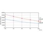Life Expectancy Diagram - 12PL-C/T/COR/32H-835/IF14/P/4P/DIM 10/1