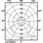 Light Distribution Diagram - ESS LEDBulb 9W E27 3000K HV 1PF/20 AR