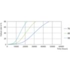 Life Expectancy Diagram - CorePro LED PLC 9W 830 4P G24q-3