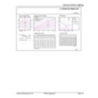 General uniform lighting - CorePro LEDBulbND 200W E27 A95 840 FR G