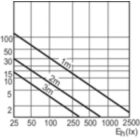 Accent Diagram - PAR38 120W E27/51 220-240V PAR38 30D 1CT