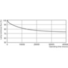 Lumen Maintenance Diagram - MASTER PL-C Xtra 18W/840/2P 1CT/5X10BOX