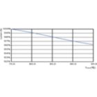 Lumen Maintenance Diagram - 5PL-S/LED/13H/835/IF5/P/2P 20/1