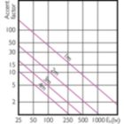Accent Diagram - 12PAR30L/EXPERTCOLOR/F25/927/DIM