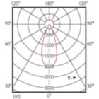 Light Distribution Diagram - 12PAR30S/EXPERTCOLOR/F40/927/DIM