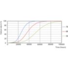 Life Expectancy Diagram - MAS LEDtube HF 1500mm UO 24W840 T8