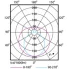 LEDtube HO 20W G13 730 T8 AP I G