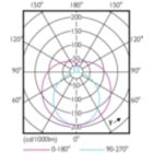 Light Distribution Diagram - Ecofit LEDtube 1500mm 20W 865 T8 I