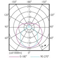 Light Distribution Diagram - Ecofit LEDtube 1200mm 16W 840 T8 I