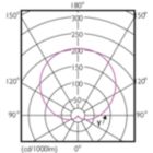Light Distribution Diagram - EcoHome LEDBulb 7W E27 3000KHV 1PF/20AR