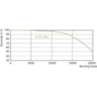 LDLE_CDM-T-E_0006-Life expectancy diagram