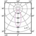 Light Distribution Diagram - 7PAR20/LED/F40/830/E26/GL/DIM 120V